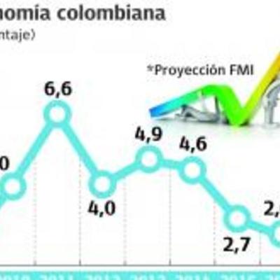 Timeline: HECHOS IMPORTANTES MACROECONOMICOS EN COLOMBIA