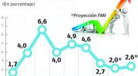 Timeline: HECHOS IMPORTANTES MACROECONOMICOS EN COLOMBIA
