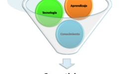 Timeline: MODELO DEL CONECTIVISMO
