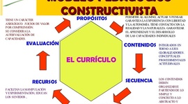 Timeline: EL MODELO CONSTRUCTIVISTA