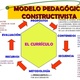Modelos pedagogicos 19 728