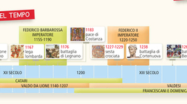 Timeline: Le autonomie comunali e l’impero