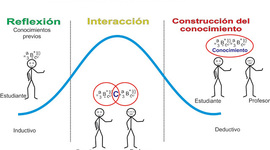 Timeline: CONSTRUCTIVISMO