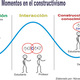 Constructivismo