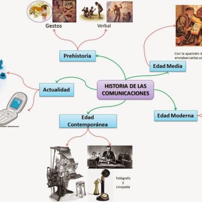 Timeline: EVENTOS MAS IMPORTANTES DE LAS TELECOMUNICACIONES