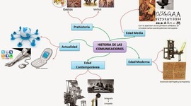 Timeline: EVENTOS MAS IMPORTANTES DE LAS TELECOMUNICACIONES