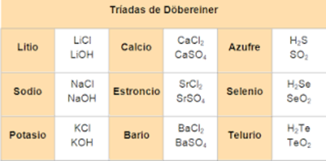 Modelos atómicos timeline | Timetoast timelines