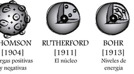 Timeline: Historia del Átomo