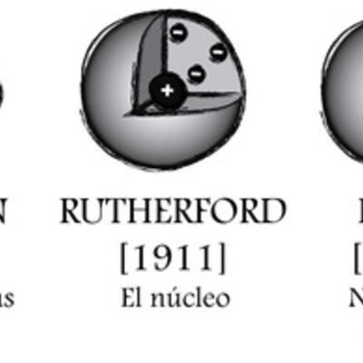 Timeline: Historia del átomo