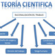 Teoria cientifica