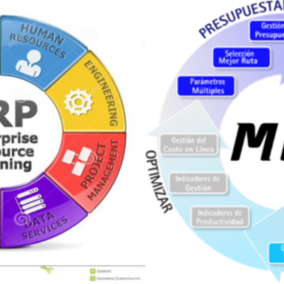 Timeline: sistemas MRP y ERP
