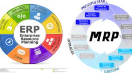 Timeline: sistemas MRP y ERP