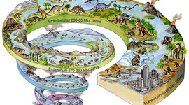 Timeline: Teixint el concepte d'evolució