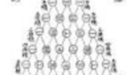 Timeline: Historia de la Matematicas