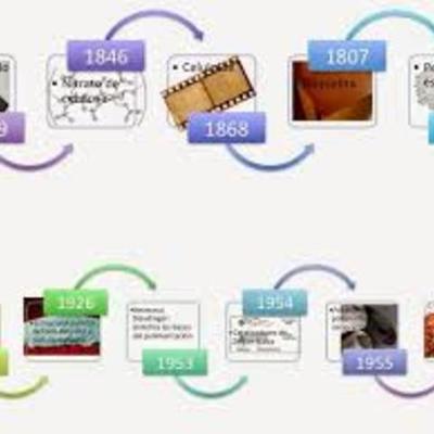 Timeline: Los polimeros