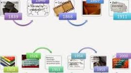 Timeline: Los polimeros