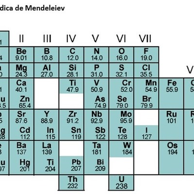 Timeline: LINEA DEL TIEMPO DE LA QUÍMICA