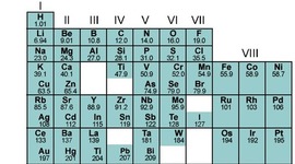 Timeline: LINEA DEL TIEMPO DE LA QUÍMICA