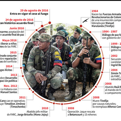 Timeline: LA VIOLENCIA EN COLOMBIA