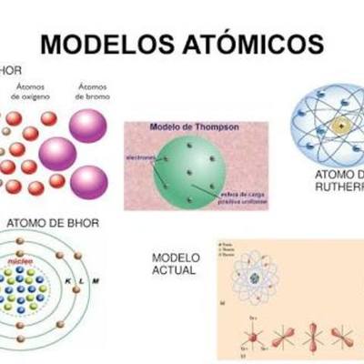 Timeline: Modelos del átomo