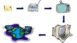 Timeline: Historia da EAD