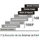 Evolucion erp