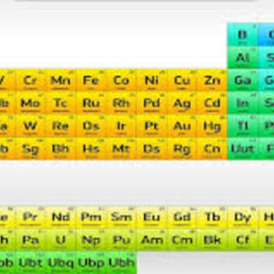 Timeline: Elementos quimicos