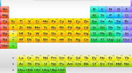 Timeline: Elementos quimicos