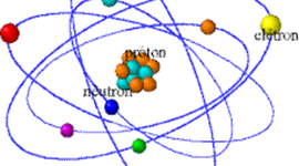 Timeline: Giovana Gonzaga Ribeiro, 9A EVOLUÇÃO DOS MODELO ATÔMICO
