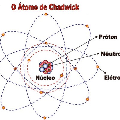 Timeline: Ohana da Silva/ 9º B/  Evolução dos modelos Atômicos