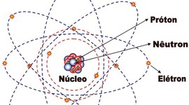 Timeline: Ohana da Silva/ 9º B/  Evolução dos modelos Atômicos