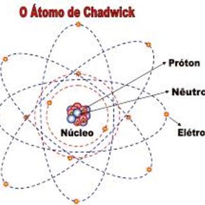 Timeline: Marcos Gabriel/turma9b/evoluçao dos modelos atômicos
