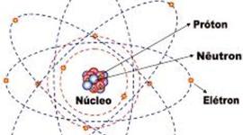 Timeline: Marcos Gabriel/turma9b/evoluçao dos modelos atômicos
