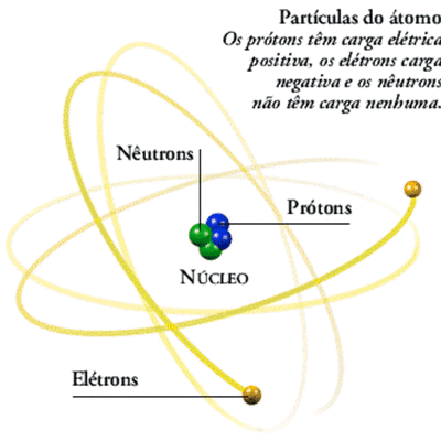 Timeline: Rosana Dos Santos Dias /9'B Evoluçao dos modelos atômicos