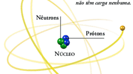 Timeline: Rosana Dos Santos Dias /9'B Evoluçao dos modelos atômicos