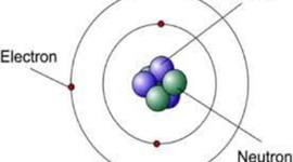 Timeline: Natiele Narciso 9ano b 23/05/2018 Evoluçao dos modelos atomicos