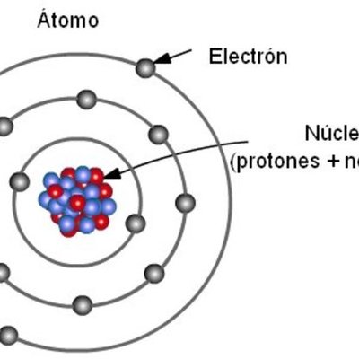 Timeline: tiago,luis gustavo /9 ano b/evolução dos modelos atomicos