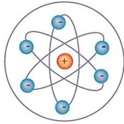 Timeline: Modelos atómicos y estructura atómica