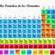 Tabla periodica