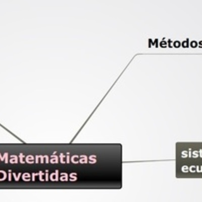 Timeline: Métodos para resolver sistemas de ecuaciones 2x2