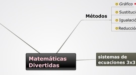 Timeline: Métodos para resolver sistemas de ecuaciones 2x2