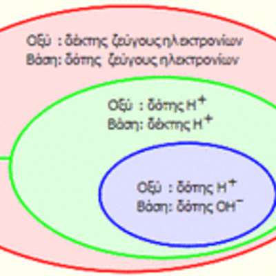 Timeline: Η Χημεία Περίοδος 1916-1935