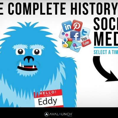 Timeline: History of Social media