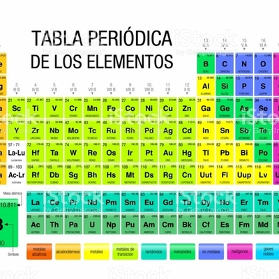 Timeline: Origen de la taba periodca