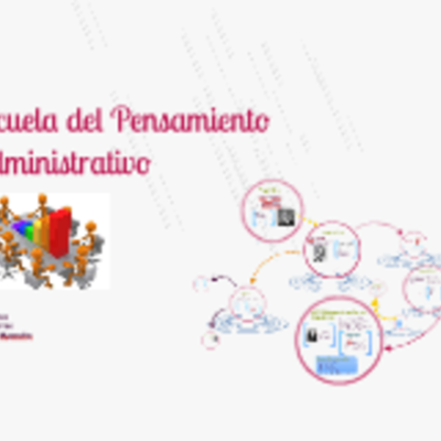 Timeline: FASE 3: TEORIA Y ESCUELAS DEL PENSAMIENTO ADMINISTRATIVO