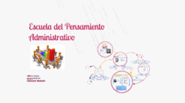 Timeline: FASE 3: TEORIA Y ESCUELAS DEL PENSAMIENTO ADMINISTRATIVO
