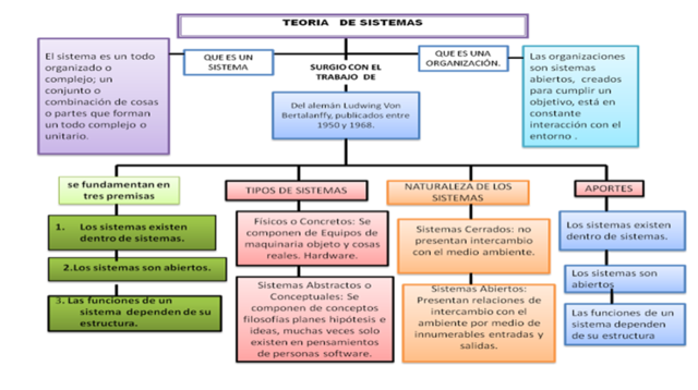 Teorías y Escuelas De Las Ciencias Administrativas
