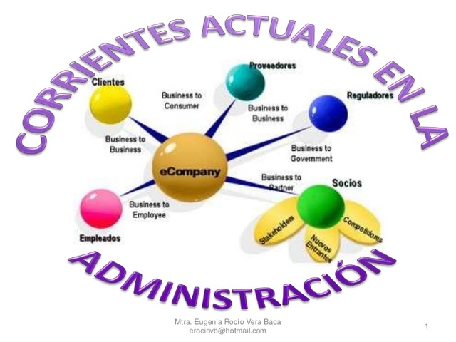 ESCUELAS Y TEORÍAS DE LAS CIENCIAS ADMINISTRATIVAS