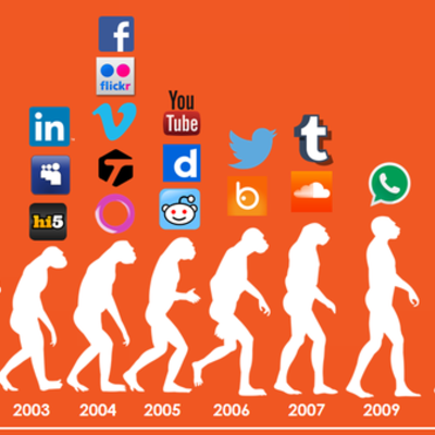 Timeline: EVOLUCIÓN DEL CONCEPTO RED