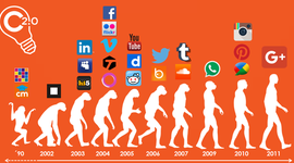 Timeline: EVOLUCIÓN DEL CONCEPTO RED